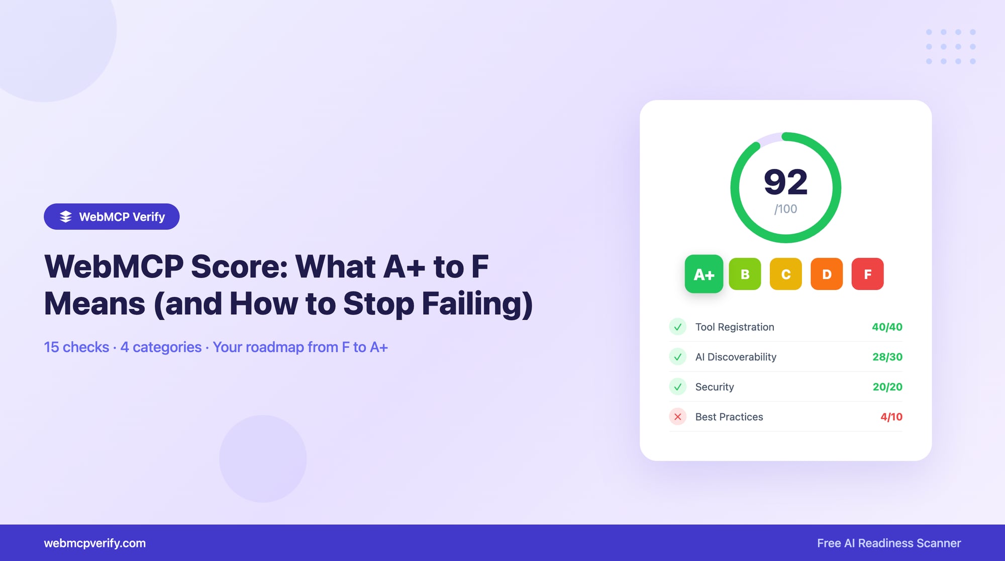 WebMCP Score: What A+ to F Means (and How to Stop Failing) | WebMCP Verify